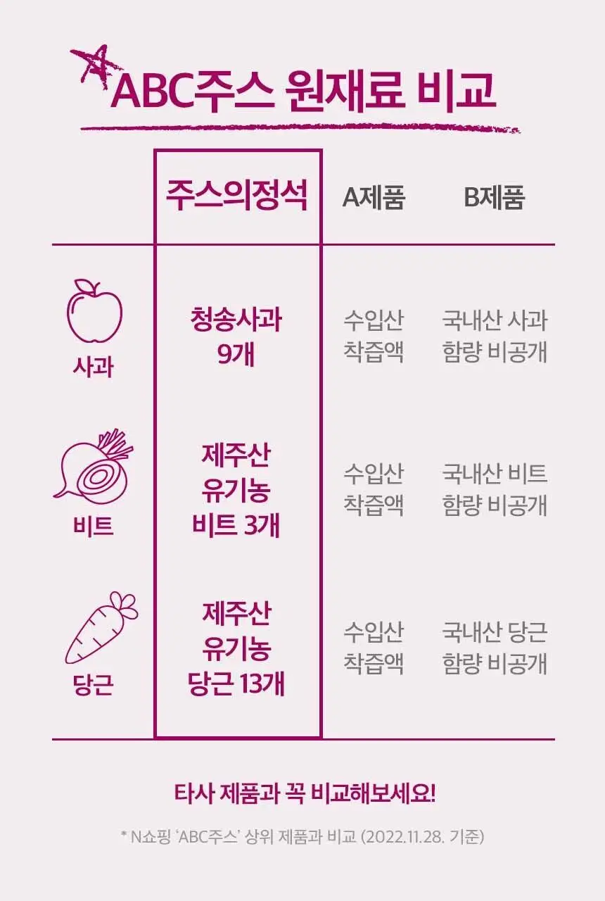 [NEW]주스의정석 ABC주스 100ml 상세페이지 16